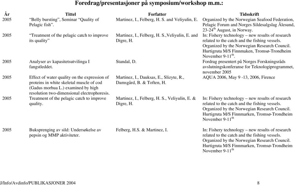 , Felberg, H. S.,Veliyulin, E. and Digre, H. In: Fishery technology new results of research related to the catch and the fishing vessels. Organized by the Norwegian Research Council.