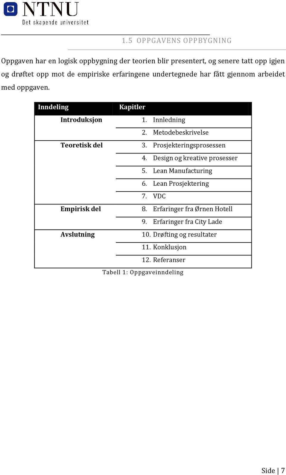 Metodebeskrivelse Teoretisk del 3. Prosjekteringsprosessen 4. Design og kreative prosesser 5. Lean Manufacturing 6. Lean Prosjektering 7.