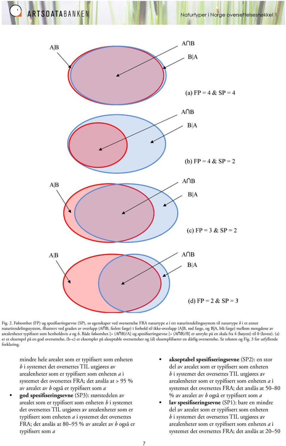 overlapp (A B, fiolett farge) i forhold til ikke-overlapp (A B, rød farge, og B A, blå farge) mellom mengdene av arealenheter typifisert som henholdsvis a og b.