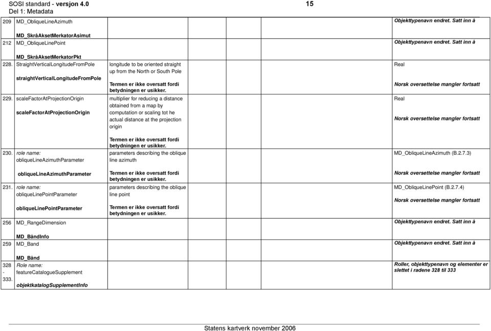 scalefactoratrojectionorigin scalefactoratrojectionorigin longitude to be oriented straight up the North or South ole Termen er ikke oversatt fordi betydningen er usikker.