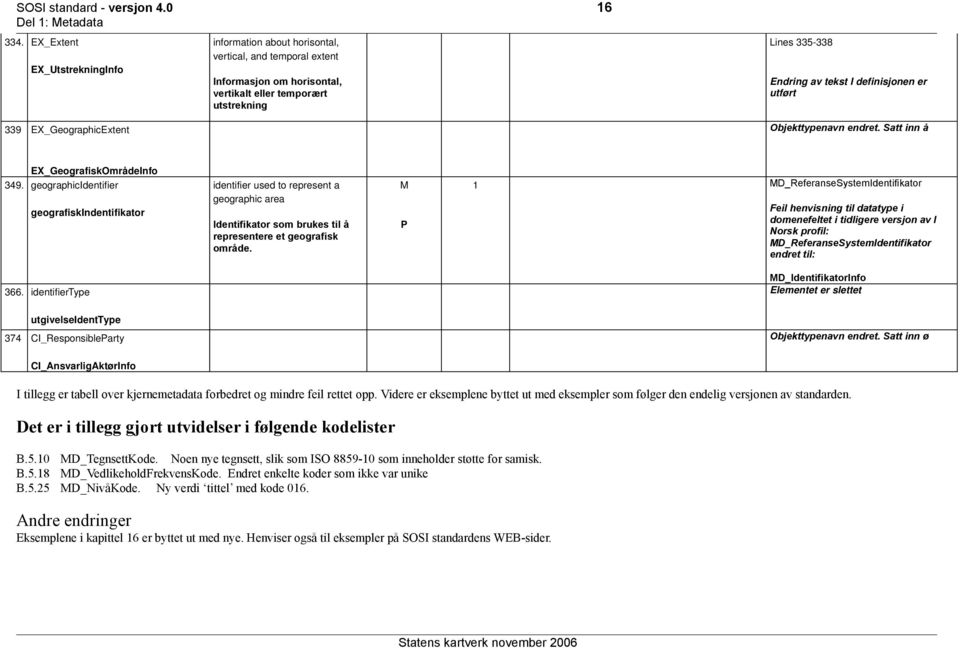 av tekst I definisjonen er utført Objekttypenavn endret. Satt inn å EX_GeografiskOmrådeInfo 349.