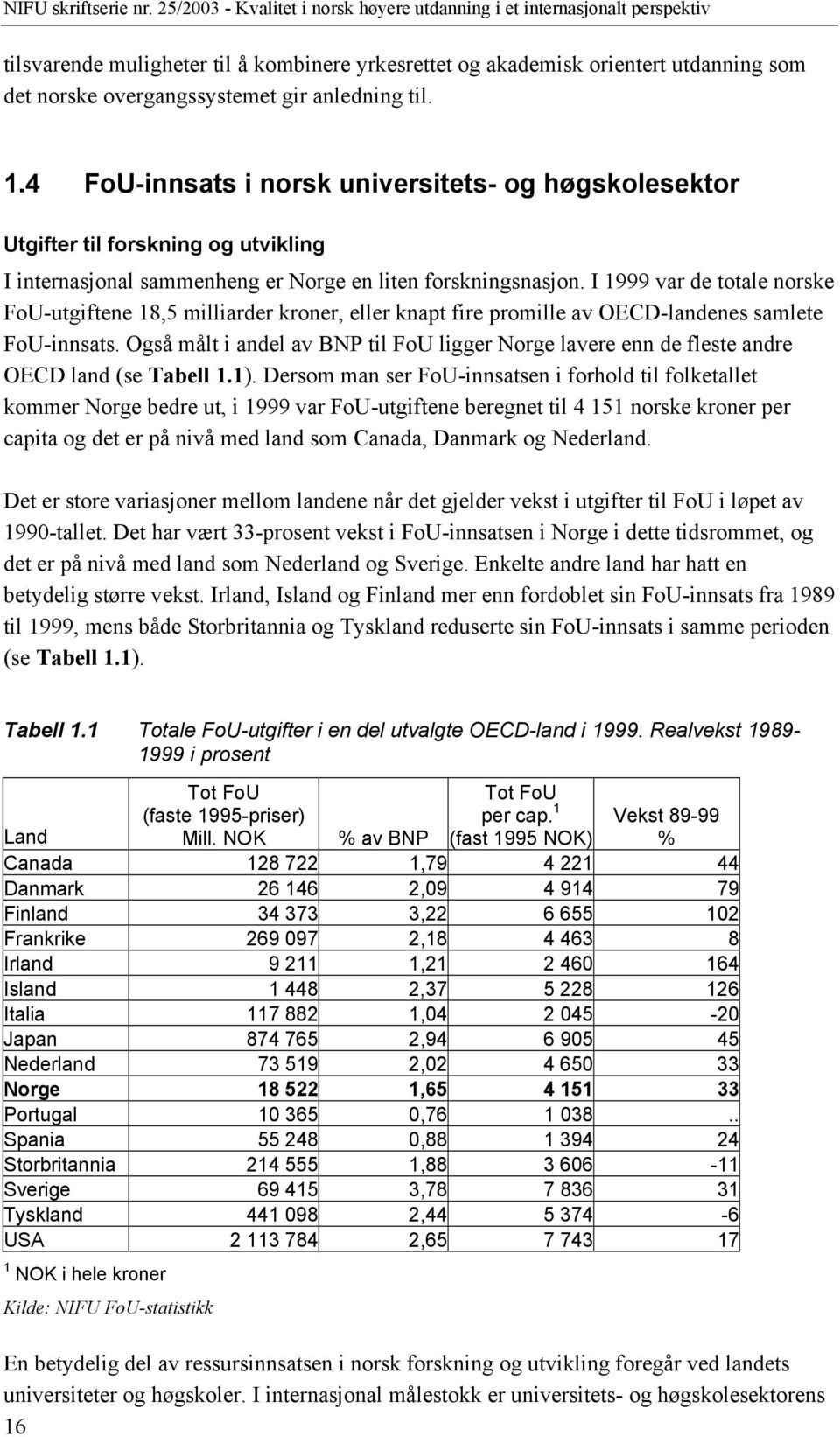 I 1999 var de totale norske FoU-utgiftene 18,5 milliarder kroner, eller knapt fire promille av OECD-landenes samlete FoU-innsats.