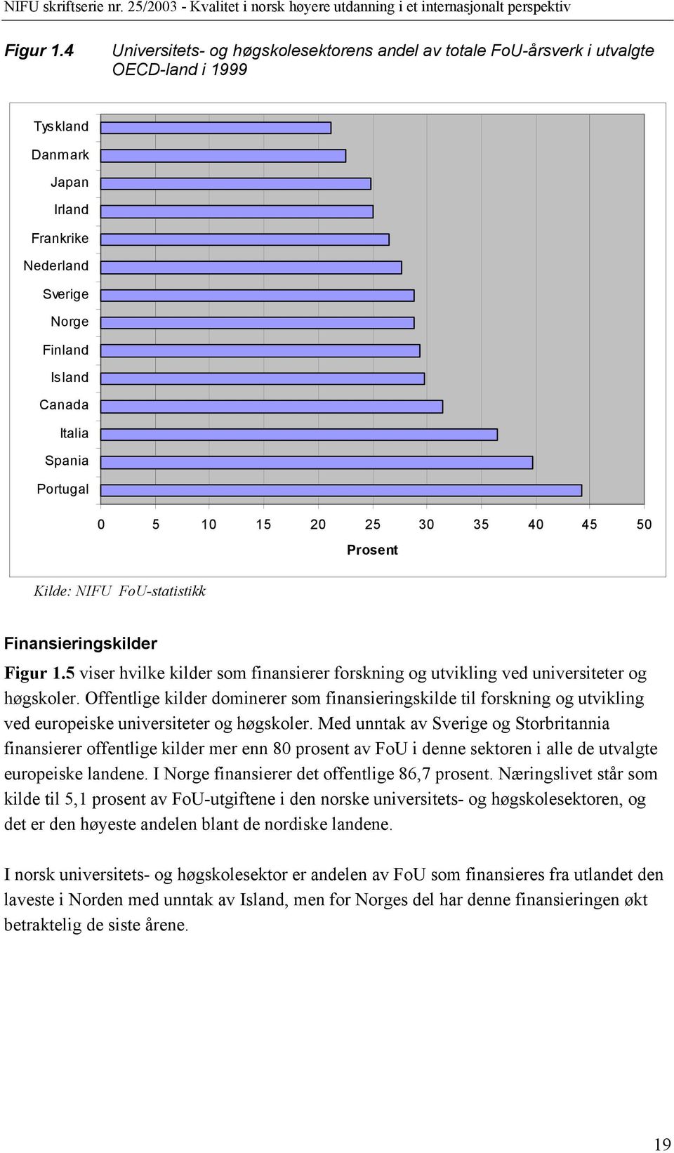 Portugal 0 5 10 15 20 25 30 35 40 45 50 Prosent Kilde: NIFU FoU-statistikk Finansieringskilder 5 viser hvilke kilder som finansierer forskning og utvikling ved universiteter og høgskoler.