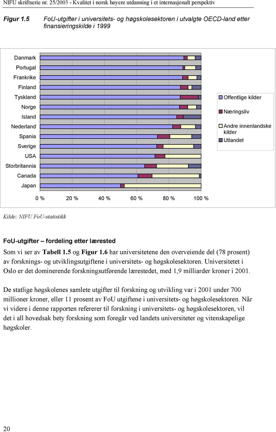 kilder Næringsliv Andre innenlandske kilder Utlandet USA Storbritannia Canada Japan 0 % 20 % 40 % 60 % 80 % 100 % Kilde: NIFU FoU-statistikk FoU-utgifter fordeling etter lærested Som vi ser av Tabell