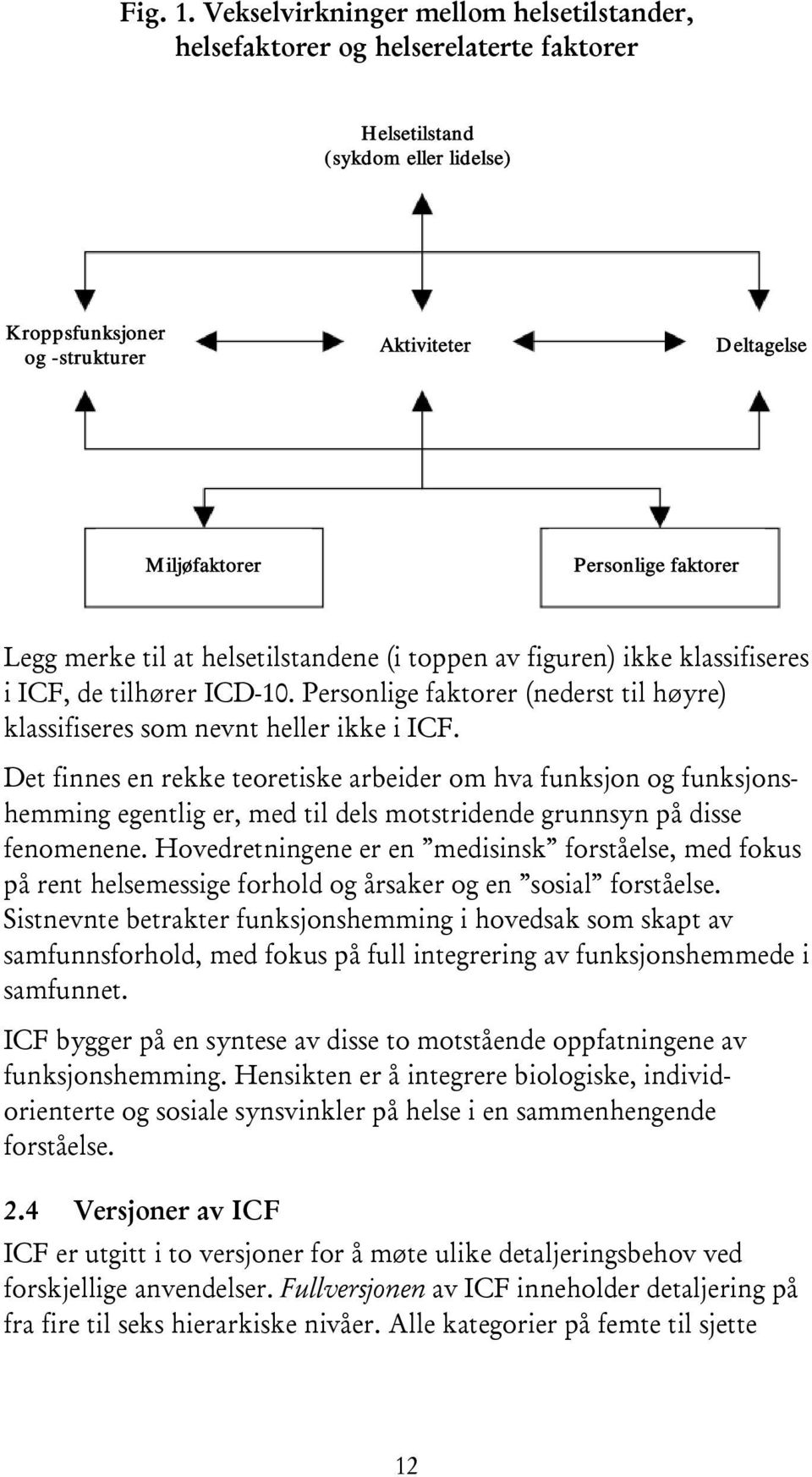 faktorer Legg merke til at helsetilstandene (i toppen av figuren) ikke klassifiseres i ICF, de tilhører ICD-10. Personlige faktorer (nederst til høyre) klassifiseres som nevnt heller ikke i ICF.