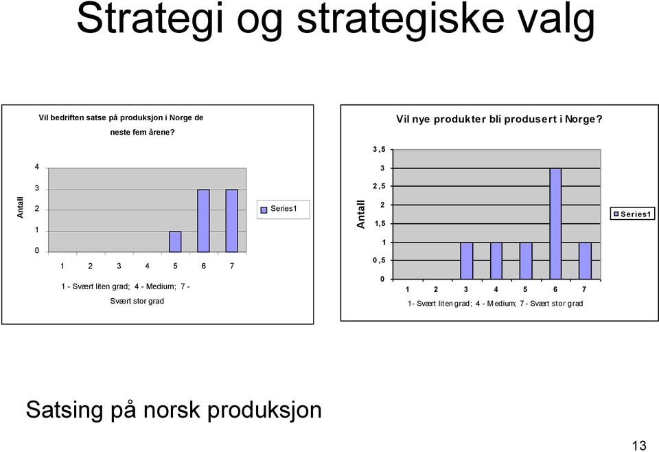 Vil nye produkter bli produsert i Norge?