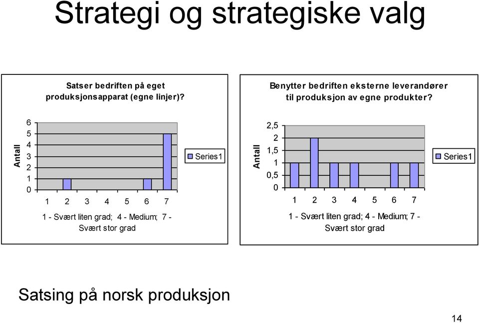 Benytter bedriften eksterne leverandører til produksjon av egne produkter?