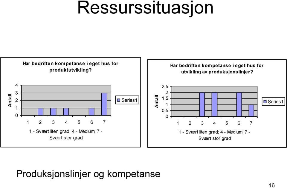 Har bedriften kompetanse i eget hus for utvikling av produksjonslinjer?