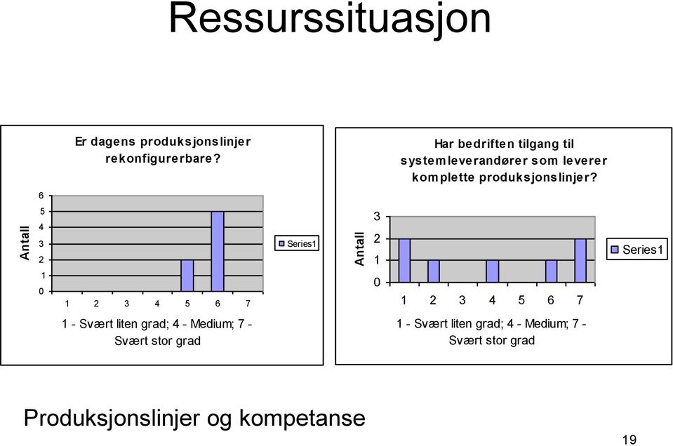 produksjonslinjer?