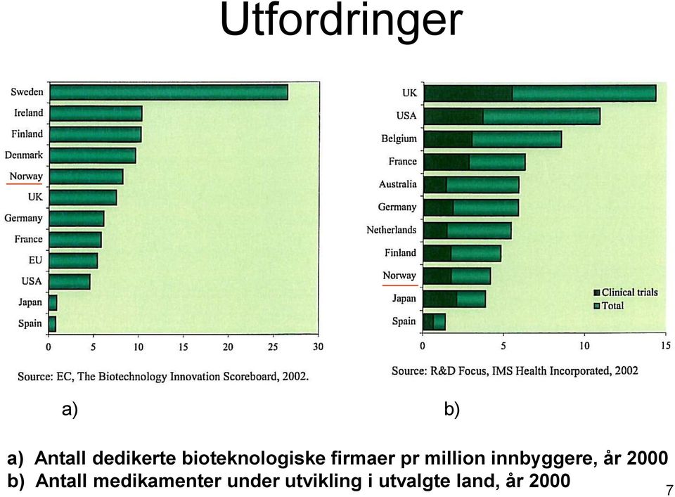 million innbyggere, år b) Antall