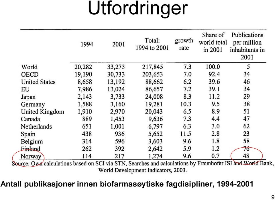 publikasjoner