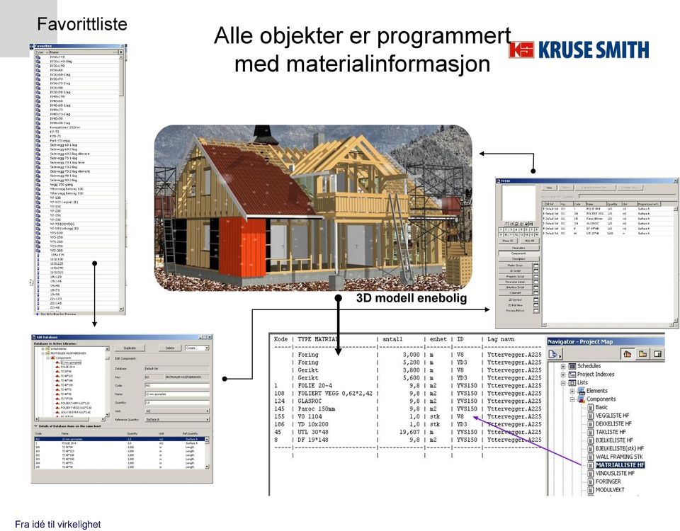 programmert med