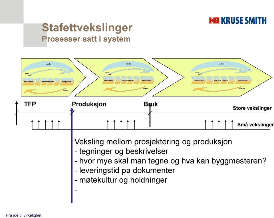 produksjon - tegninger og beskrivelser - hvor mye skal man tegne og