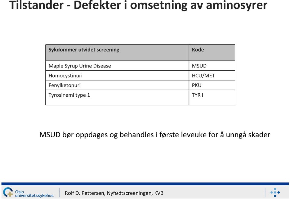 Fenylketonuri Tyrosinemi type 1 Kode MSUD HCU/MET PKU TYR I