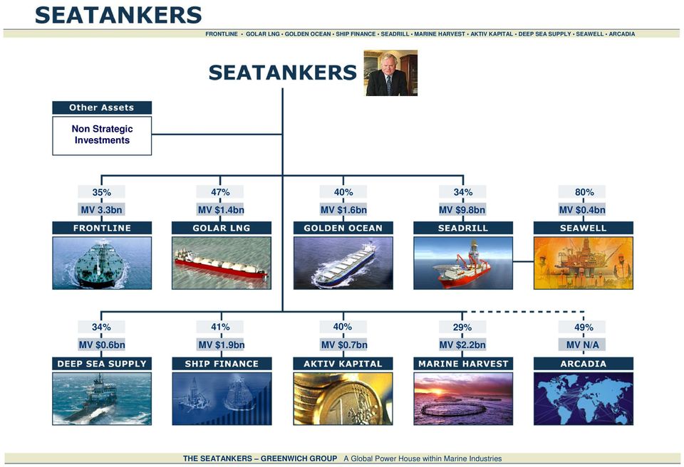 6bn MV $9.8bn MV $0.