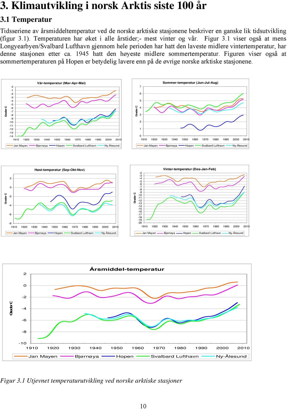 1 viser også at mens Longyearbyen/Svalbard Lufthavn gjennom hele perioden har hatt den laveste midlere vintertemperatur, har denne stasjonen etter ca. 1945 hatt den høyeste midlere sommertemperatur.