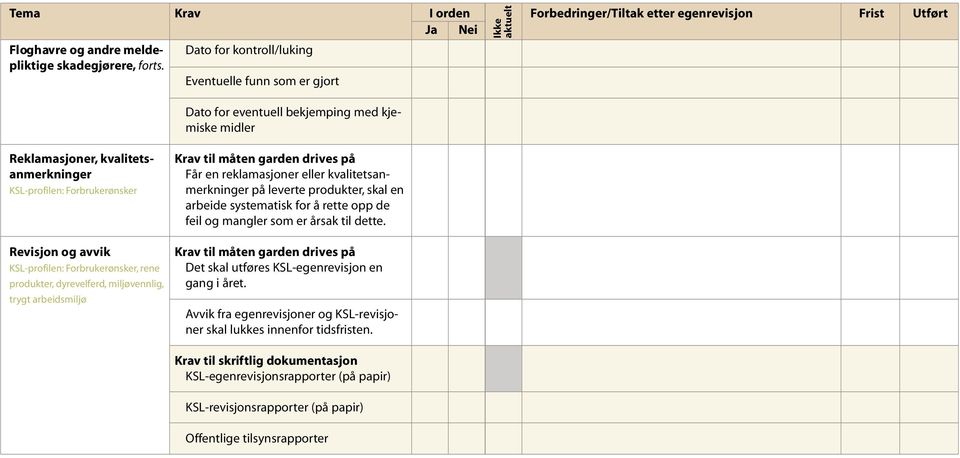 Forbrukerønsker Revisjon og avvik Får en reklamasjoner eller kvalitetsanmerkninger på leverte produkter, skal en arbeide systematisk for å rette opp de feil