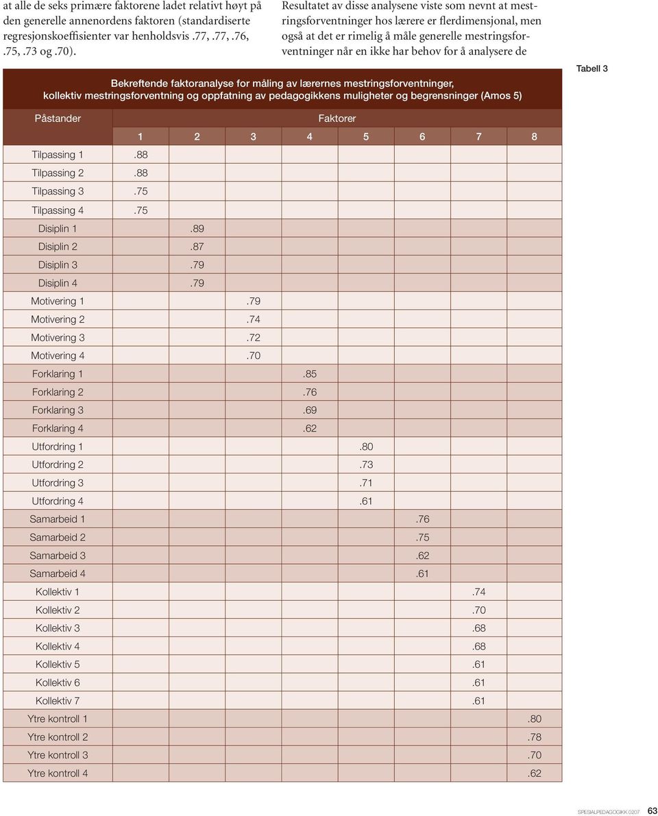 analysere de Bekreftende faktoranalyse for måling av lærernes mestringsforventninger, kollektiv mestringsforventning og oppfatning av pedagogikkens muligheter og begrensninger (Amos 5) Tabell 3