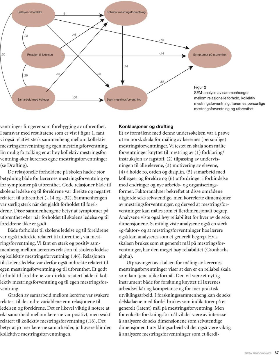 fungerer som forebygging av utbrenthet. I samsvar med resultatene som er vist i figur 1, fant vi også relativt sterk sammenheng mellom kollektiv mestringsforventning og egen mestringsforventning.