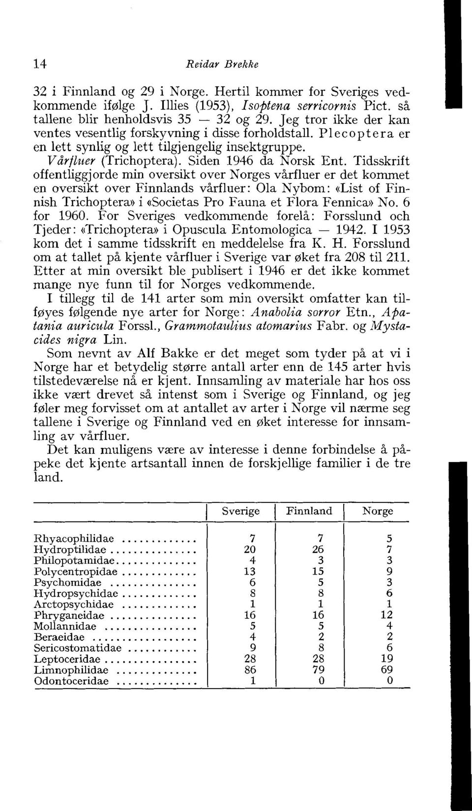 Tidsskrift offentliggjorde min oversikt over Norges vgrfluer er det kommet en oversikt over Finnlands vgrfluer: Ola Nybom: ((List of Finnish Trichoptera)) i ((Societas Pro Fauna et Flora Fennicao No.