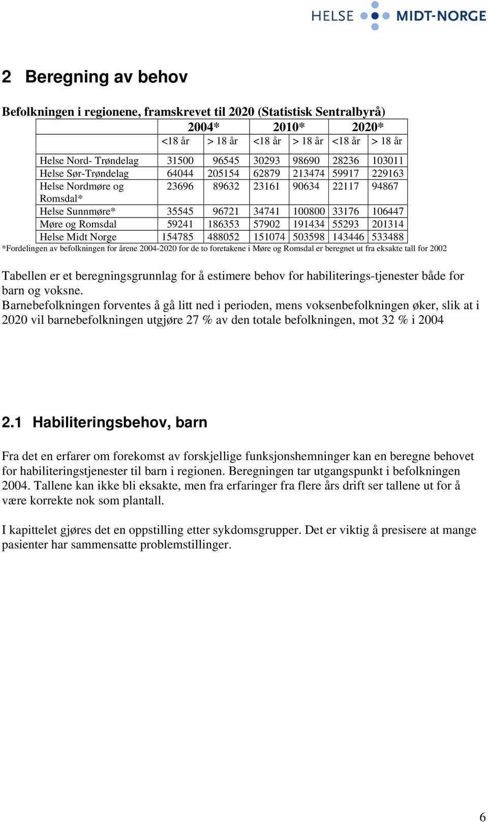 og Romsdal 59241 186353 57902 191434 55293 201314 Helse Midt Norge 154785 488052 151074 503598 143446 533488 *Fordelingen av befolkningen for årene 2004-2020 for de to foretakene i Møre og Romsdal er