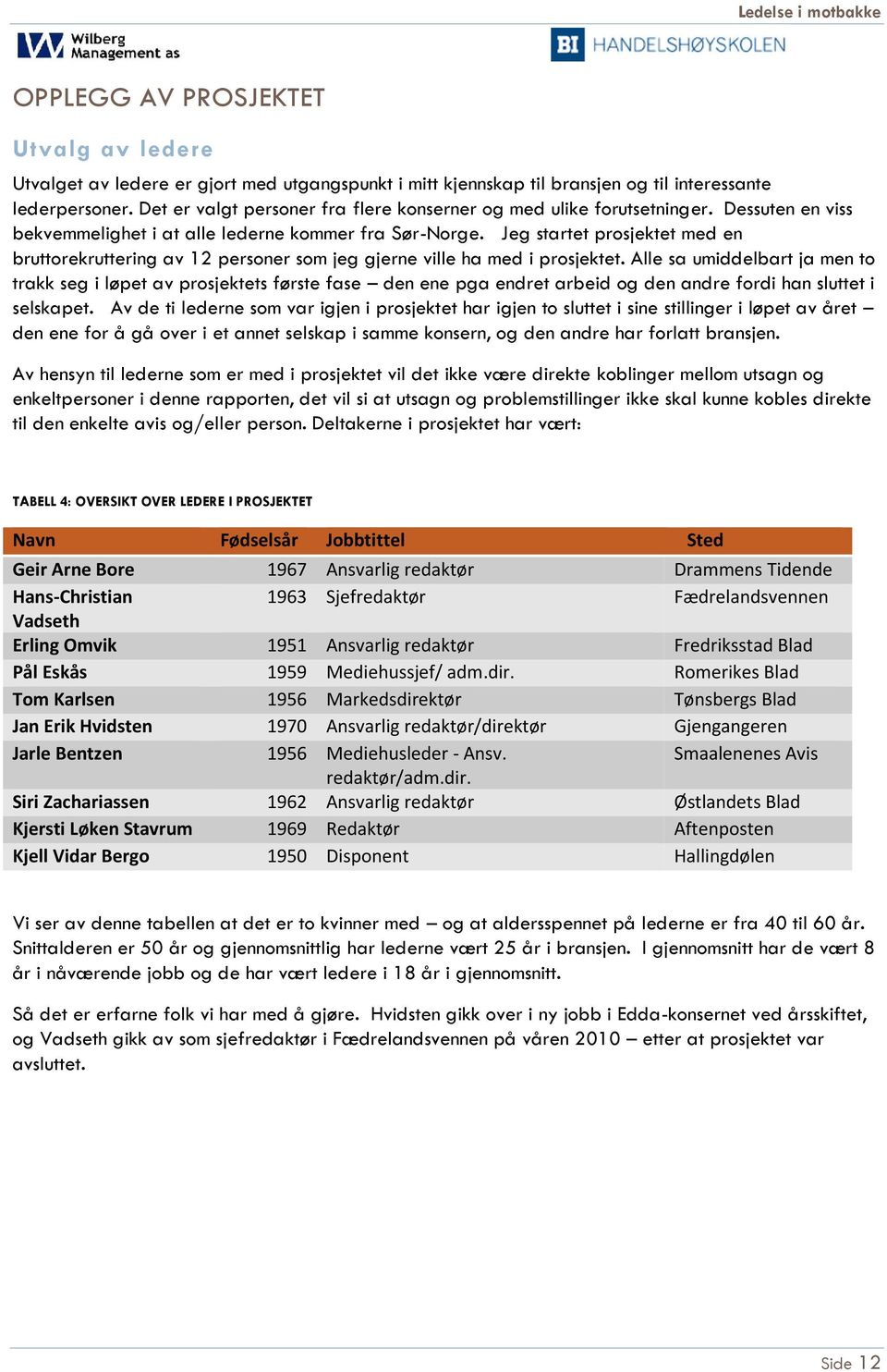 Jeg startet prosjektet med en bruttorekruttering av 12 personer som jeg gjerne ville ha med i prosjektet.