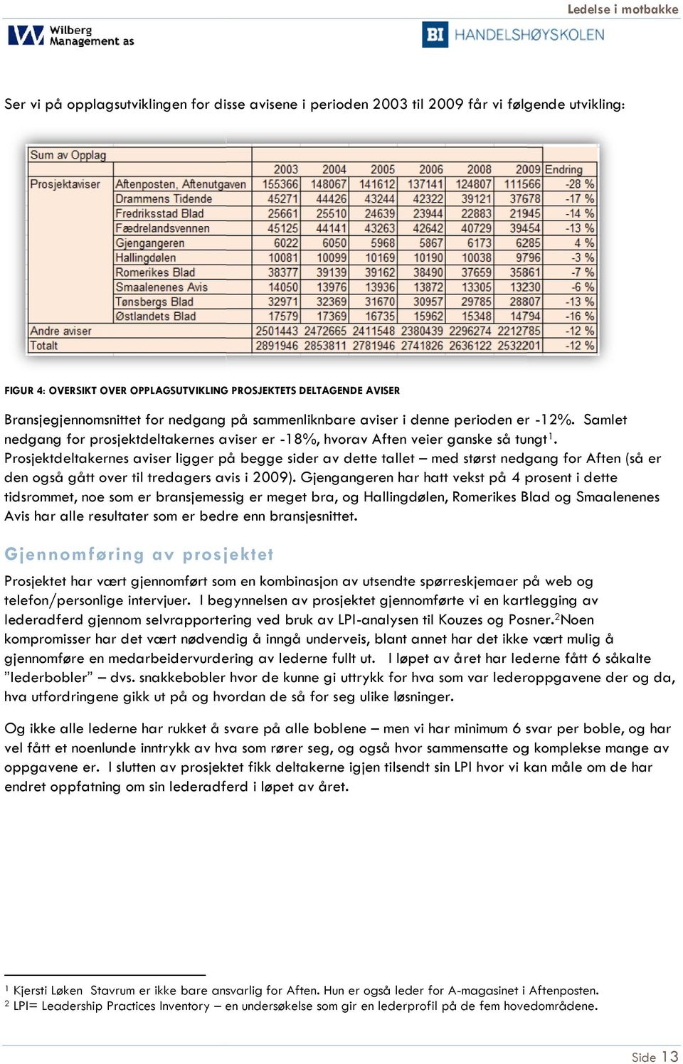 Prosjektdeltakernes aviser ligger på begge sider av dette tallet med størst nedgang for Aften (så er den også gått over til tredagers avis i 2009).