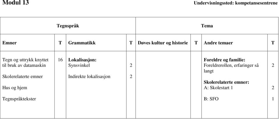 Skolerelaterte emner Hus og hjem 16 Lokalisasjon: Synsvinkel Indirekte lokalisasjon Foreldre