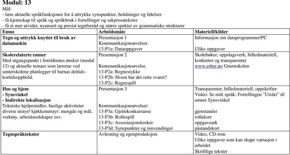 Kommunikasjonsøvelser: Skolerelaterte emner Med utgangspunkt i foreldrenes ønsker (modul 13) og aktuelle temaer som lærerne ved senterskolene planlegger til barnas deltidskortidsopphold.