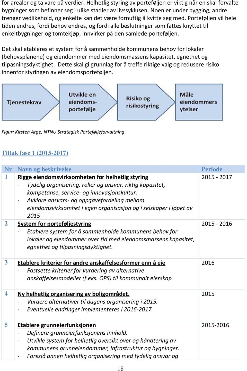 Porteføljen vil hele tiden endres, fordi behov endres, og fordi alle beslutninger som fattes knyttet til enkeltbygninger og tomtekjøp, innvirker på den samlede porteføljen.