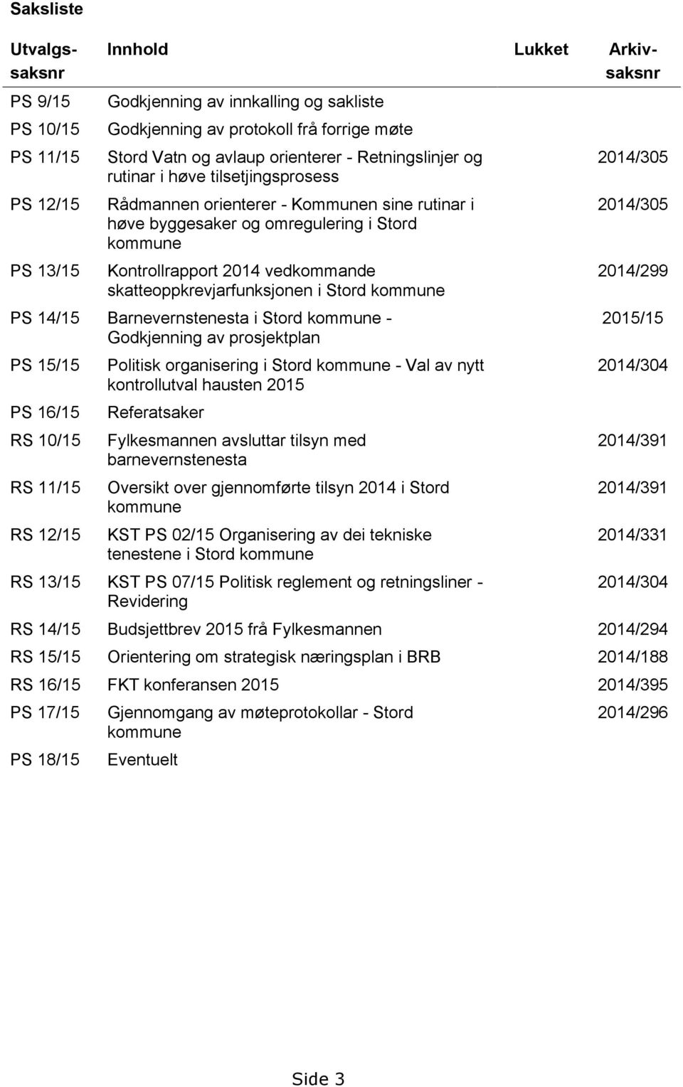 skatteoppkrevjarfunksjonen i Stord kommune PS 14/15 Barnevernstenesta i Stord kommune - Godkjenning av prosjektplan PS 15/15 PS 16/15 RS 10/15 RS 11/15 RS 12/15 Politisk organisering i Stord kommune