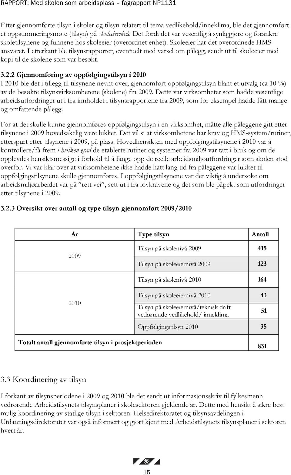 I etterkant ble tilsynsrapporter, eventuelt med varsel om pålegg, sendt ut til skoleeier med kopi til de skolene som var besøkt. 3.2.