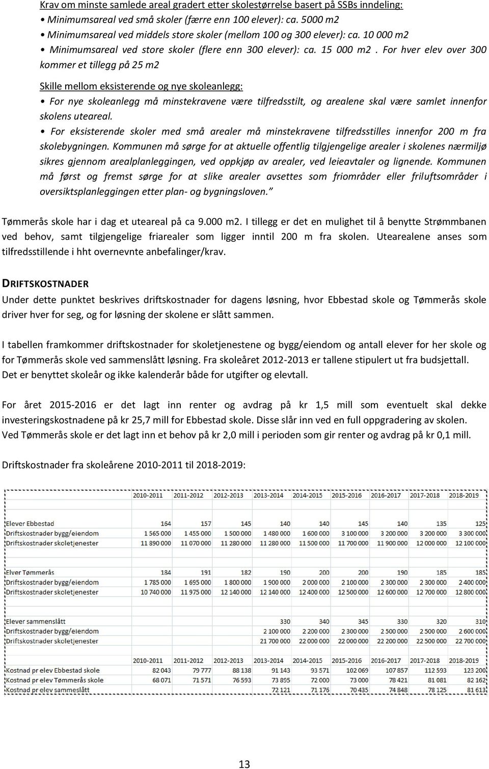 For hver elev over 300 kommer et tillegg på 25 m2 Skille mellom eksisterende og nye skoleanlegg: For nye skoleanlegg må minstekravene være tilfredsstilt, og arealene skal være samlet innenfor skolens