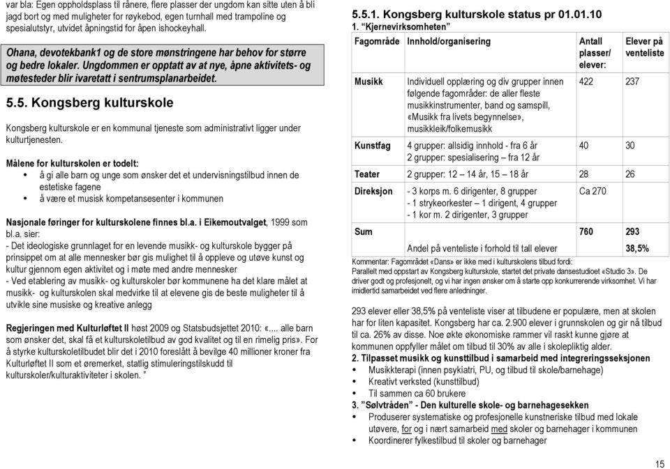 Ungdommen er opptatt av at nye, åpne aktivitets- og møtesteder blir ivaretatt i sentrumsplanarbeidet. 5.