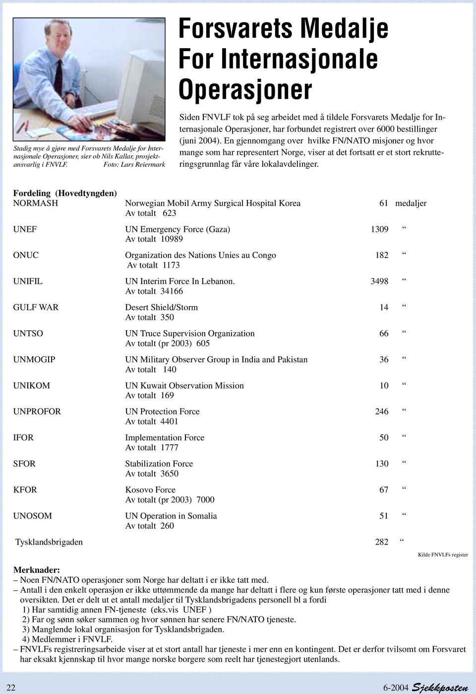 6000 bestillinger (juni 2004). En gjennomgang over hvilke FN/NATO misjoner og hvor mange som har representert Norge, viser at det fortsatt er et stort rekrutteringsgrunnlag får våre lokalavdelinger.