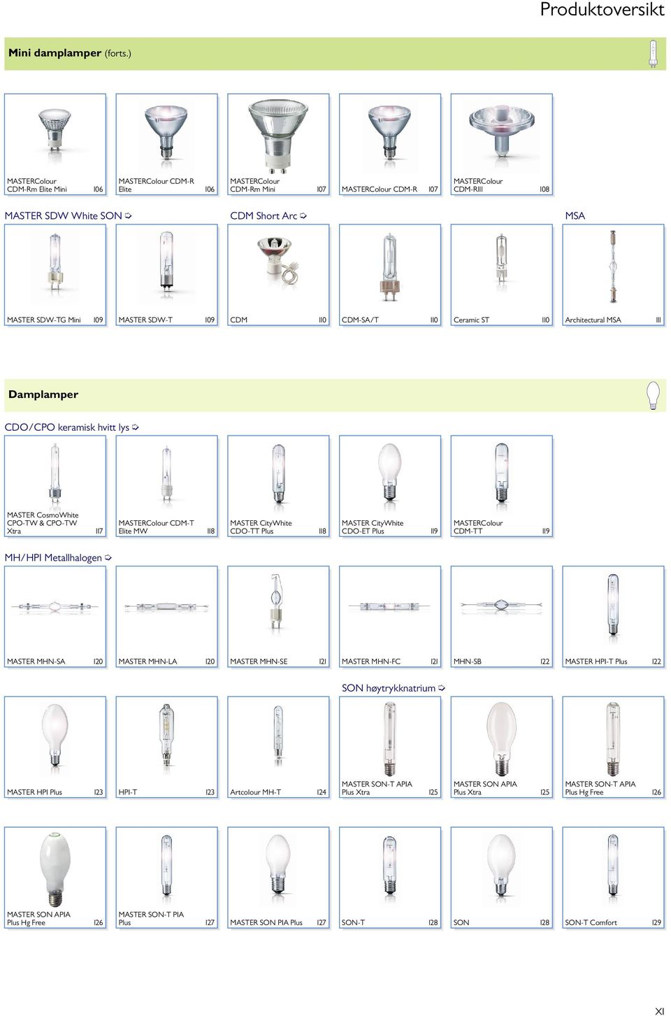 109 M 110 M-SA/T 110 eramic ST 110 Architectural MSA 111 amplamper O/PO keramisk hvitt lys MASTER osmowhite PO-TW & PO-TW MASTERolour M-T MASTER itywhite MASTER itywhite MASTERolour Xtra 117 Elite MW