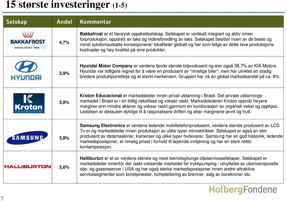 Selskapet besitter noen av de beste og minst sykdomsutsatte konsesjonene/ lokaliteter globalt og har som følge av dette lave produksjons- kostnader og høy kvalitet på sine produkter.