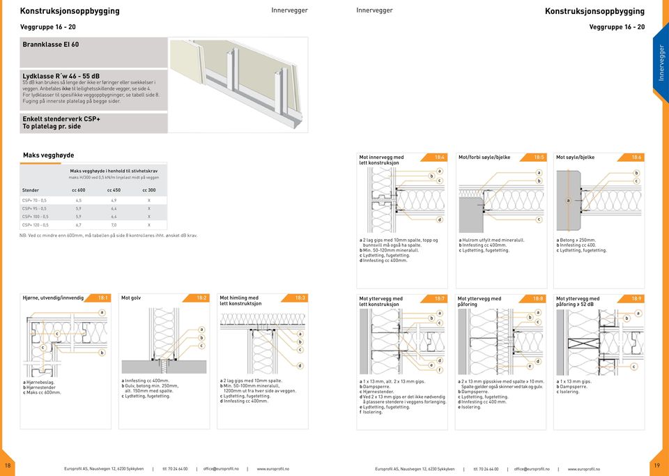 sie Mks vegghøye Mot innervegg me lett konstruksjon 18:4 Mot/fori søyle/jelke 18:5 Mot søyle/jelke 18:6 Mks vegghøye i henhol til stivhetskrv mks H/300 ve 0,5 kn/m linjelst mit på veggen Stener 600