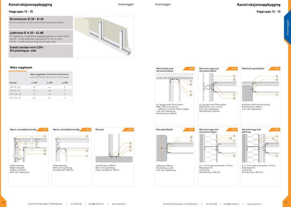 sie Mks vegghøye Mot himling me lett konstruktion 16:4 Mot innervegg me lett konstruktion 16:5 Mot/fori søyle/jelke 16:6 Mks vegghøye i henhol til stivhetskrv mks H/300 ve 0,5 kn/m linjelst mit på