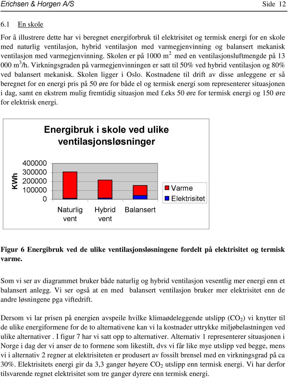 ventilasjon med varmegjenvinning. Skolen er på 1000 m 2 med en ventilasjonsluftmengde på 13 000 m 3 /h.