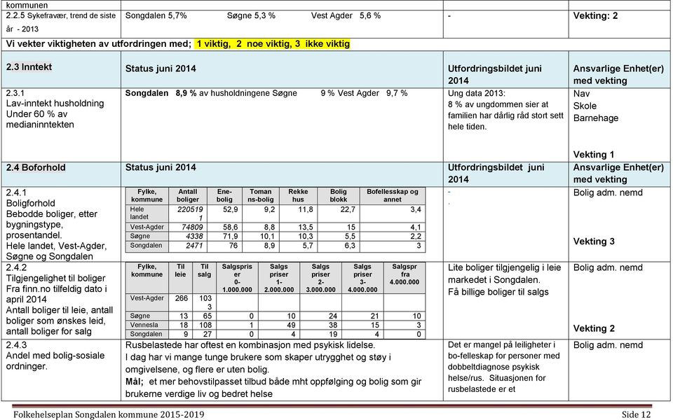 ungdommen sier at familien har dårlig råd stort sett hele tiden. Ansvarlige Enhet(er) med vekting Nav Barnehage 2.4 