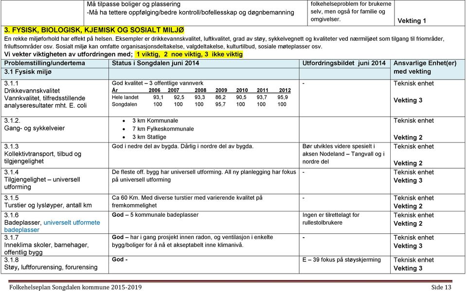 Eksempler er drikkevannskvalitet, luftkvalitet, grad av støy, sykkelvegnett og kvaliteter ved nærmiljøet som tilgang til friområder, friluftsområder osv.