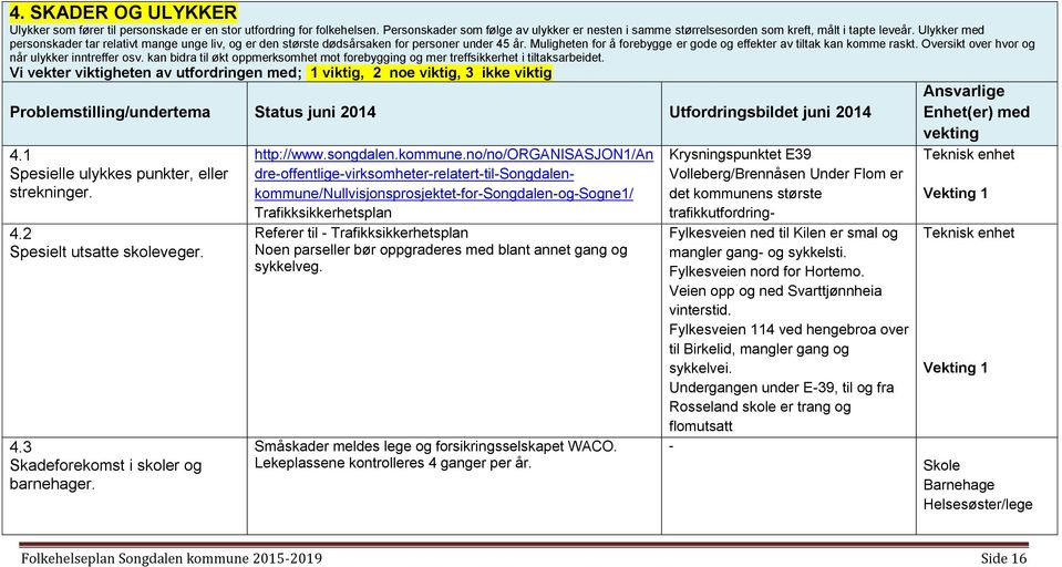 Oversikt over hvor og når ulykker inntreffer osv. kan bidra til økt oppmerksomhet mot forebygging og mer treffsikkerhet i tiltaksarbeidet.