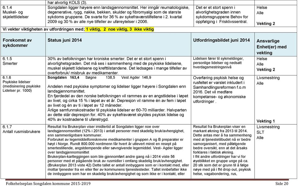 kvartal 2009 og 30 % av alle nye tilfeller av uføreytelser i 2006.