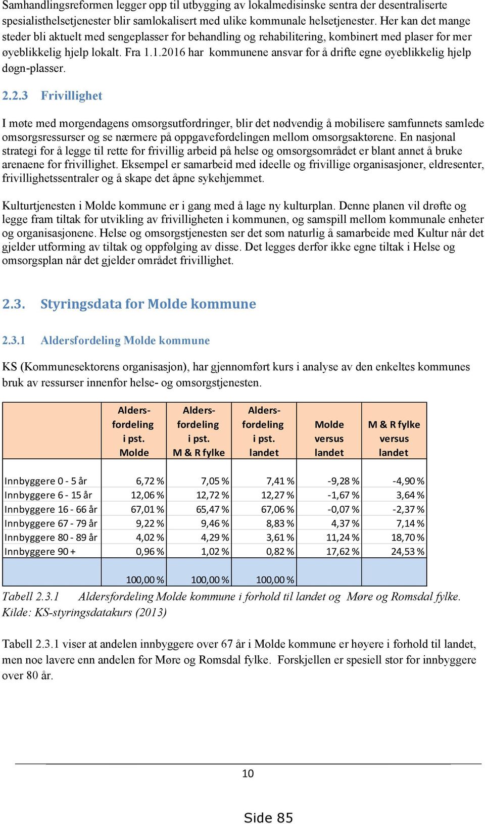 1.2016 har kommunene ansvar for å drifte egne øyeblikkelig hjelp døgn-plasser. 2.2.3 Frivillighet I møte med morgendagens omsorgsutfordringer, blir det nødvendig å mobilisere samfunnets samlede omsorgsressurser og se nærmere på oppgavefordelingen mellom omsorgsaktørene.