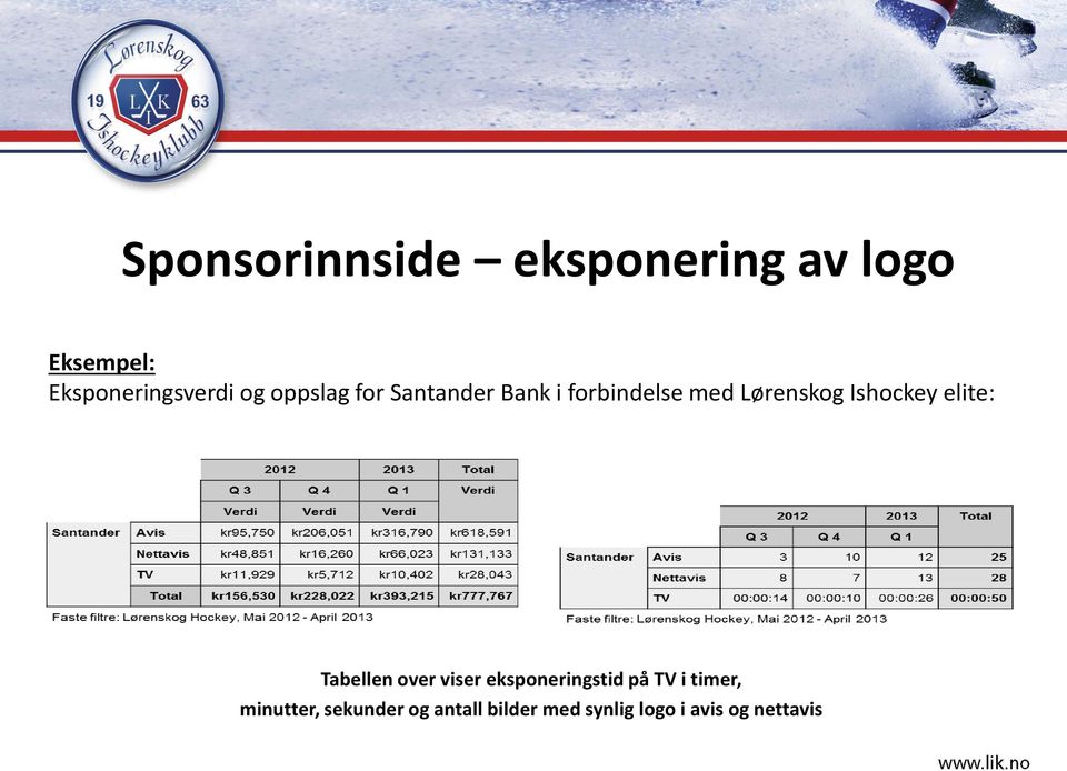 Ishockey elite: Tabellen over viser eksponeringstid på TV i