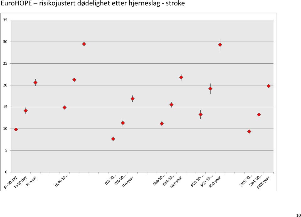 dødelighet etter