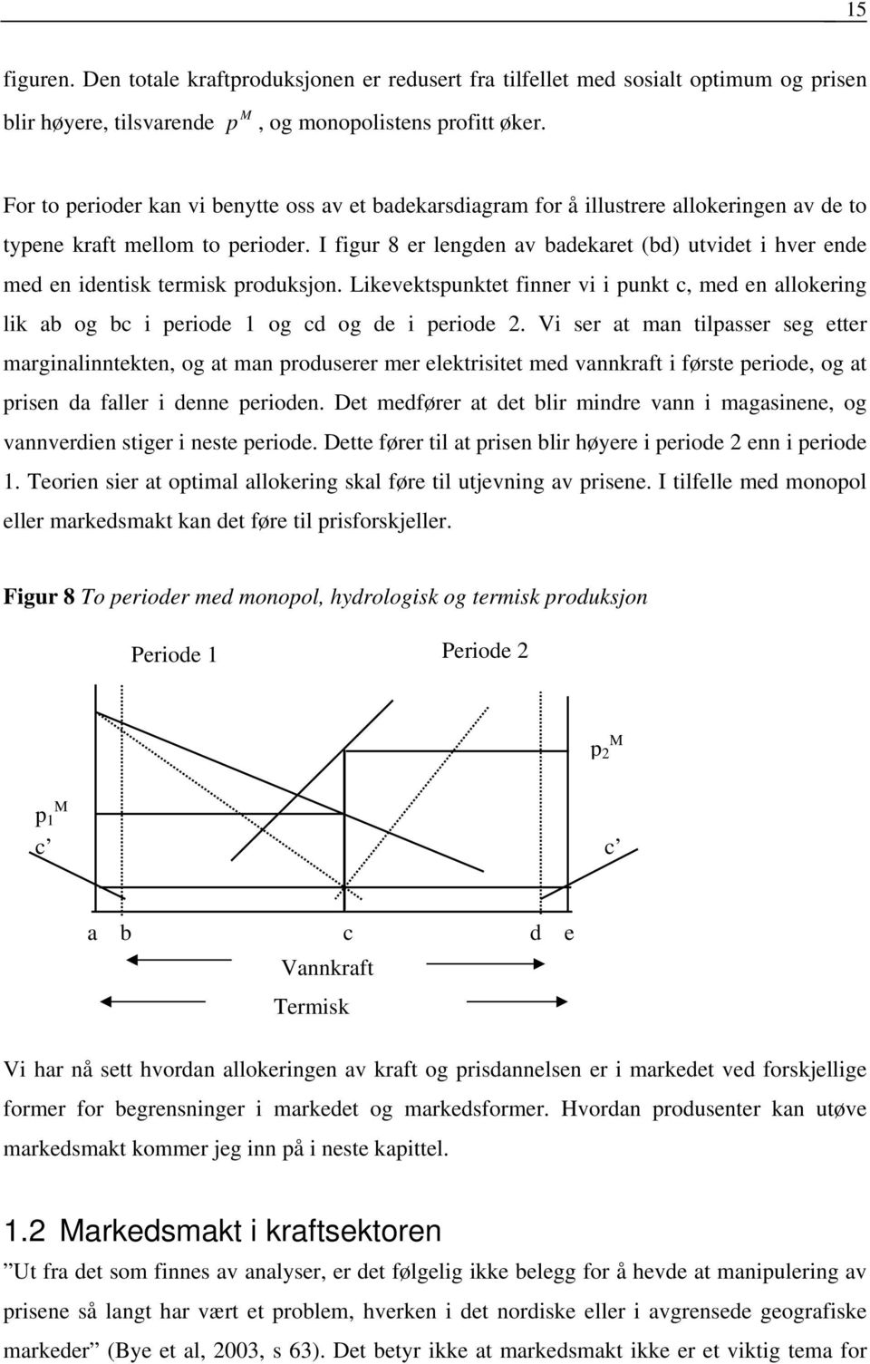 I figur 8 er lengden av badekaret (bd) utvidet i hver ende med en identisk termisk produksjon. Likevektspunktet finner vi i punkt c, med en allokering lik ab og bc i periode 1 og cd og de i periode 2.