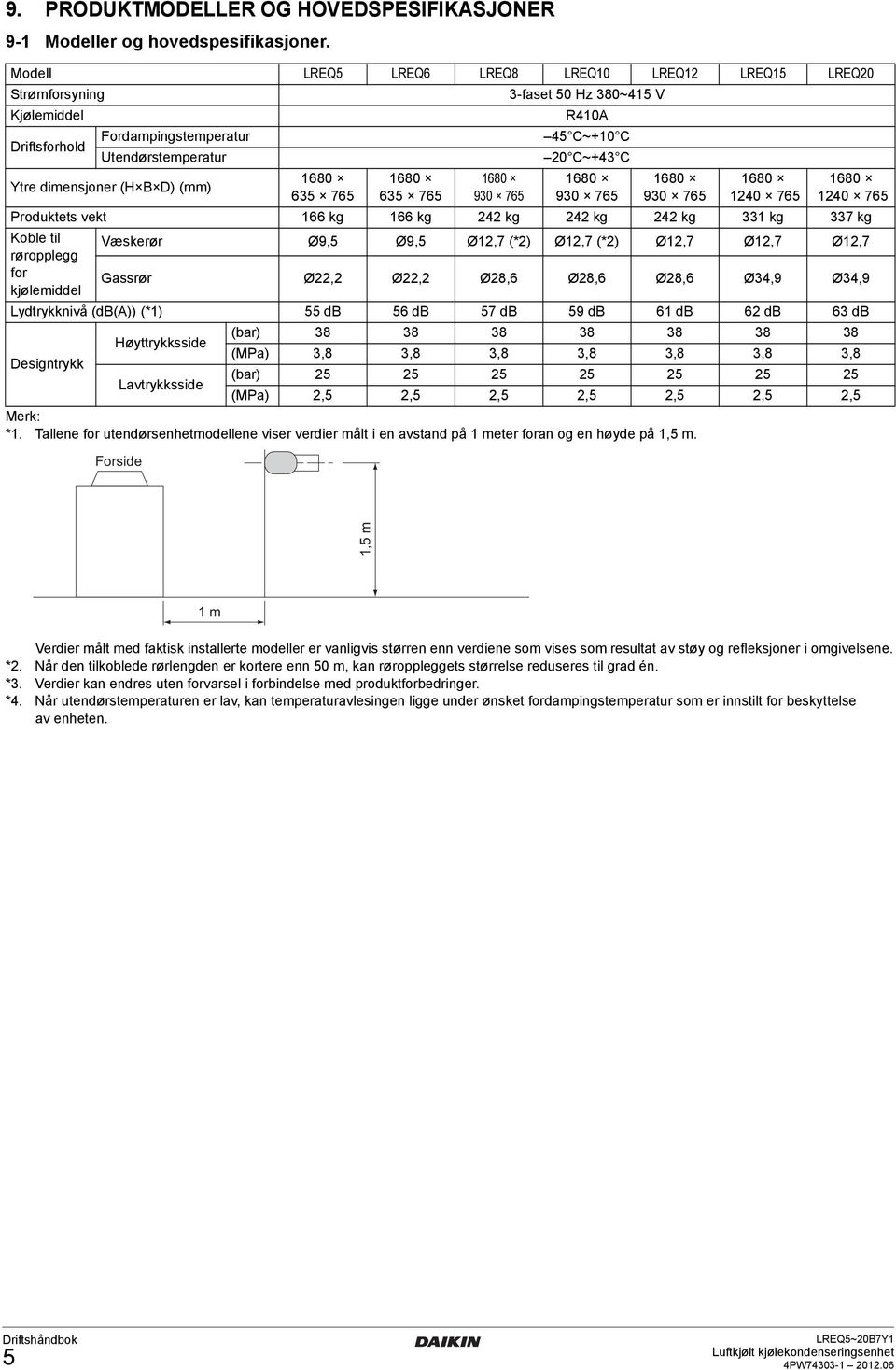 dimensjoner (H B D) (mm) 635 765 635 765 930 765 930 765 930 765 Merk: *1. Tallene for utendørsenhetmodellene viser verdier målt i en avstand på 1 meter foran og en høyde på 1,5 m.