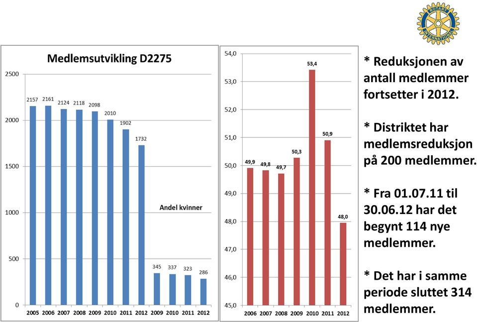 * Fra 01.07.11 til 30.06.